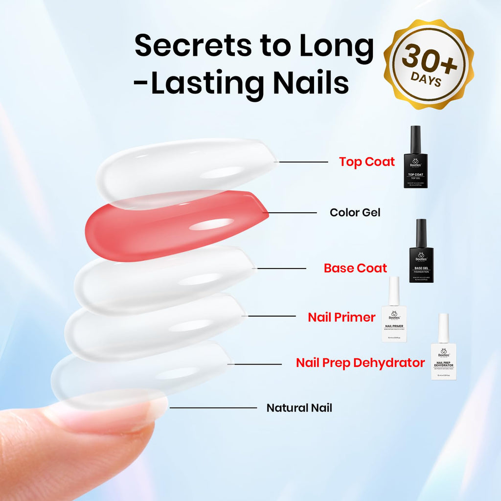 Beetles Gel Polish Prep Set: Base Coat, No-Wipe Top Coat, Dehydrator & Primer