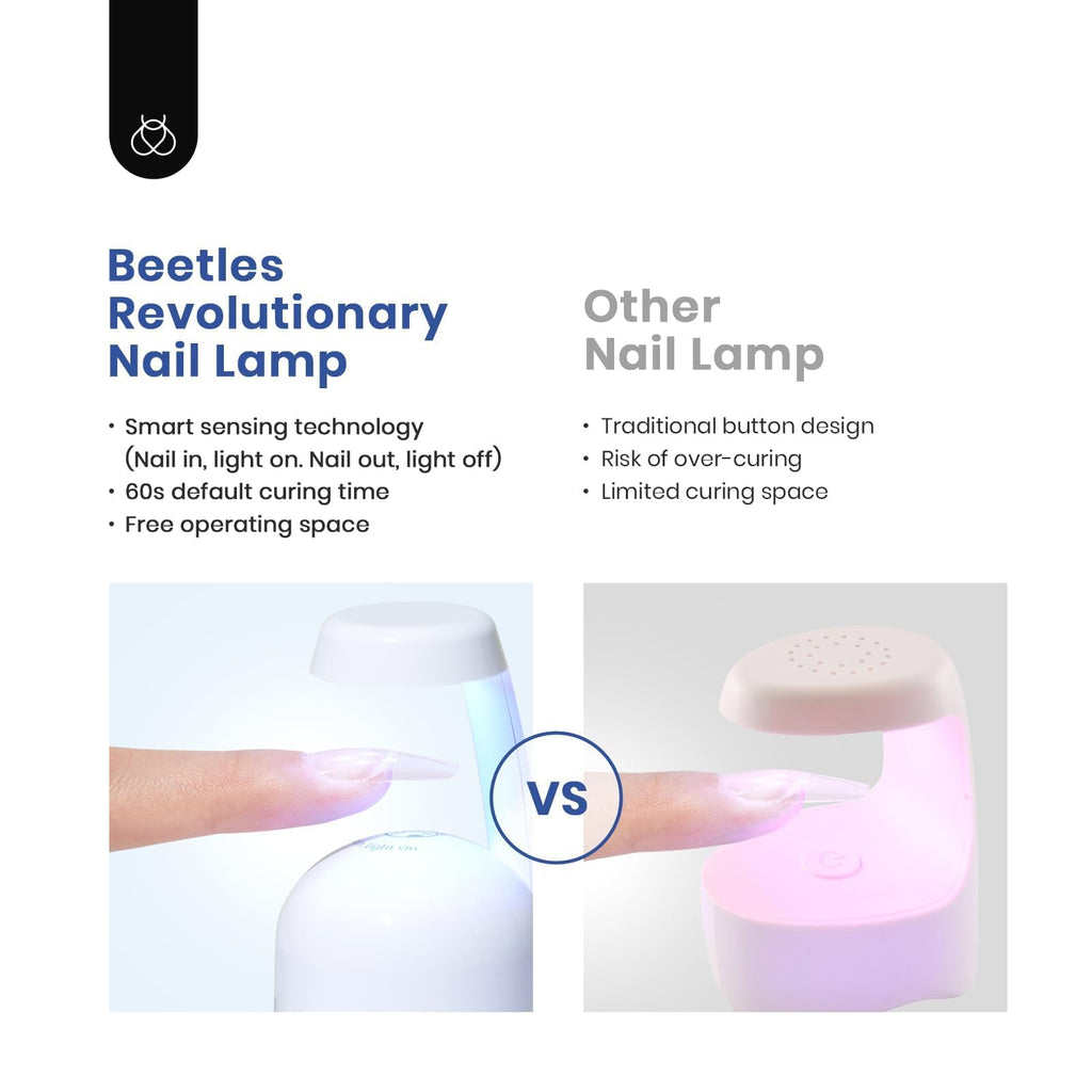 Beetles Gel Nail Kit Easy Extension Set – 500 Tips, 5-in-1 Glue Base Gel, Mini UV Lamp