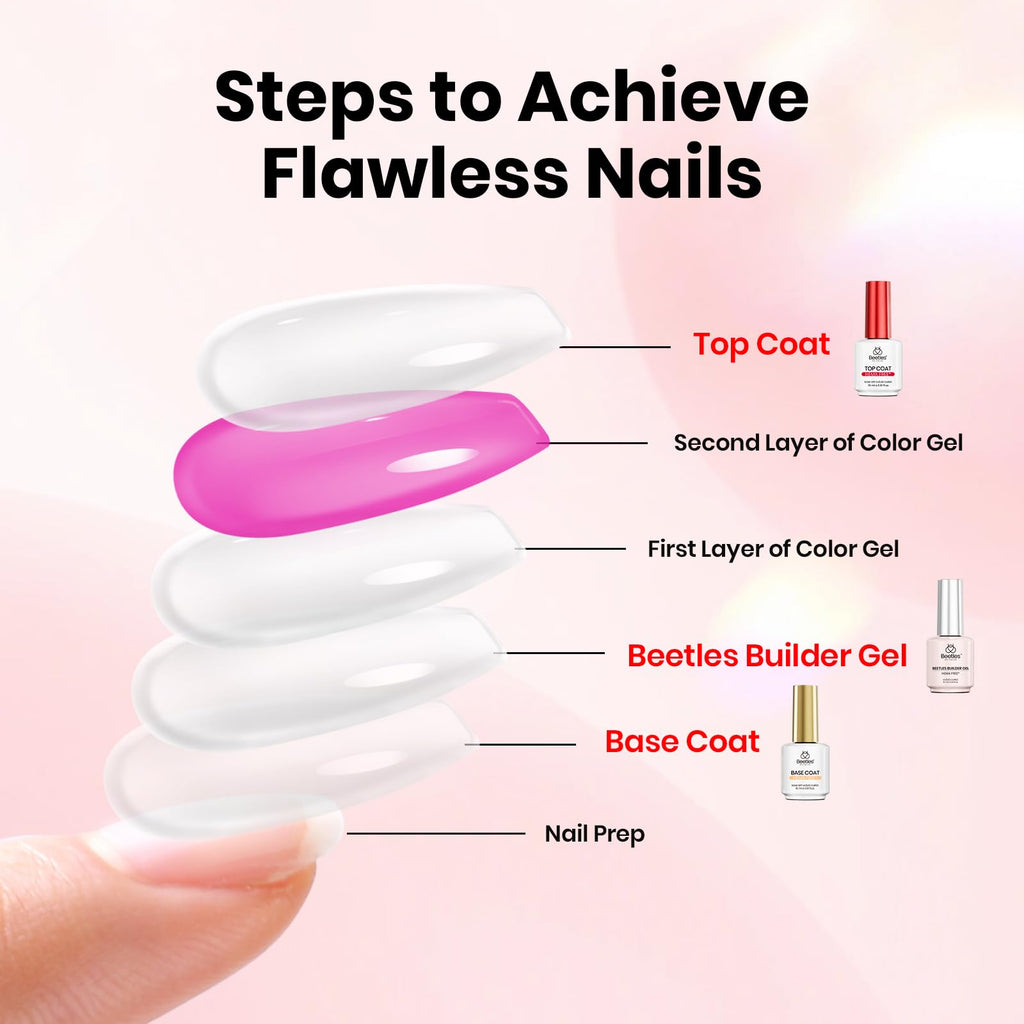 Beetles HEMA Free Builder Gel + No-Wipe Top Coat Set – Safe, High-Gloss Gel Nails
