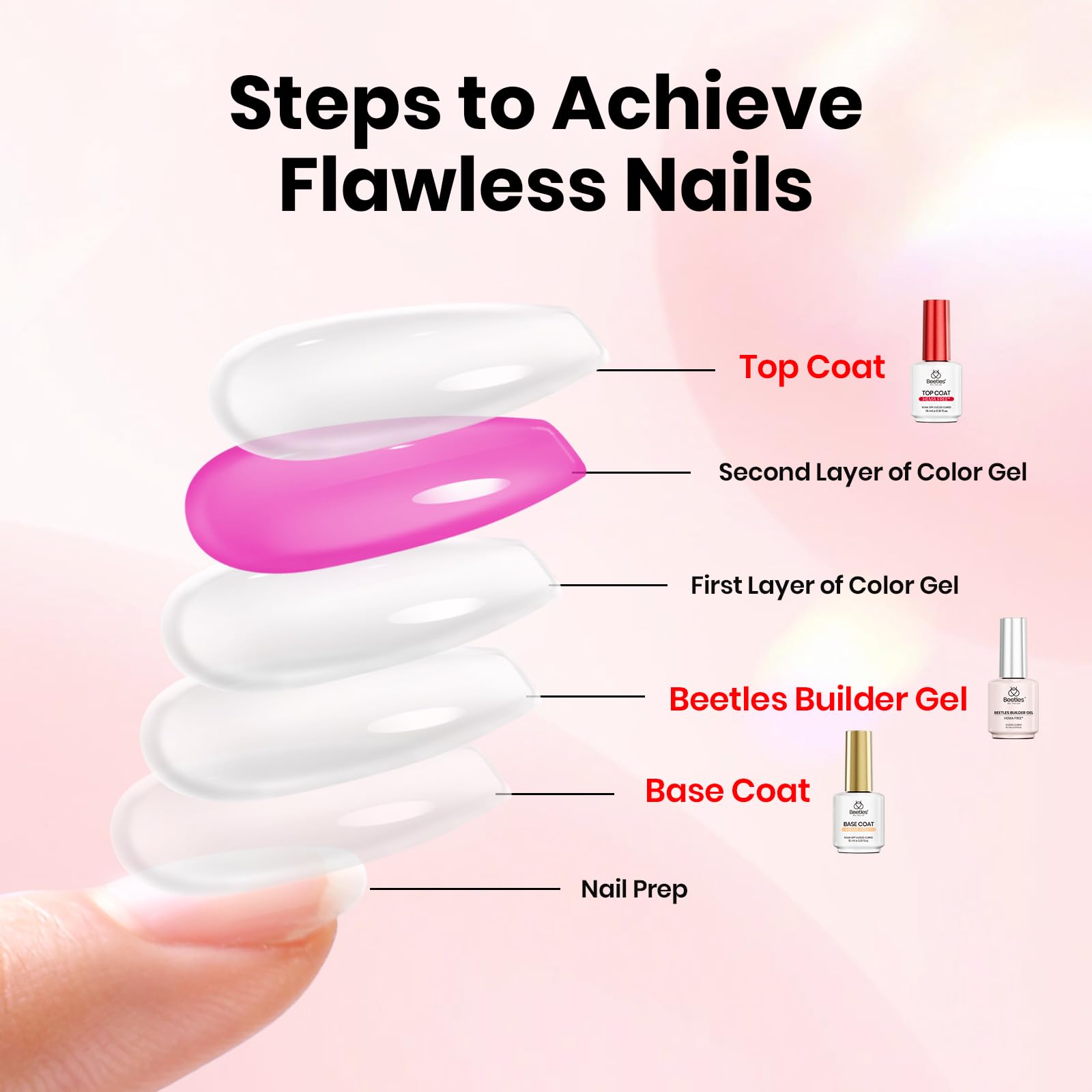 Beetles HEMA Free Builder Gel + No-Wipe Top Coat Set – Safe, High-Gloss Gel Nails
