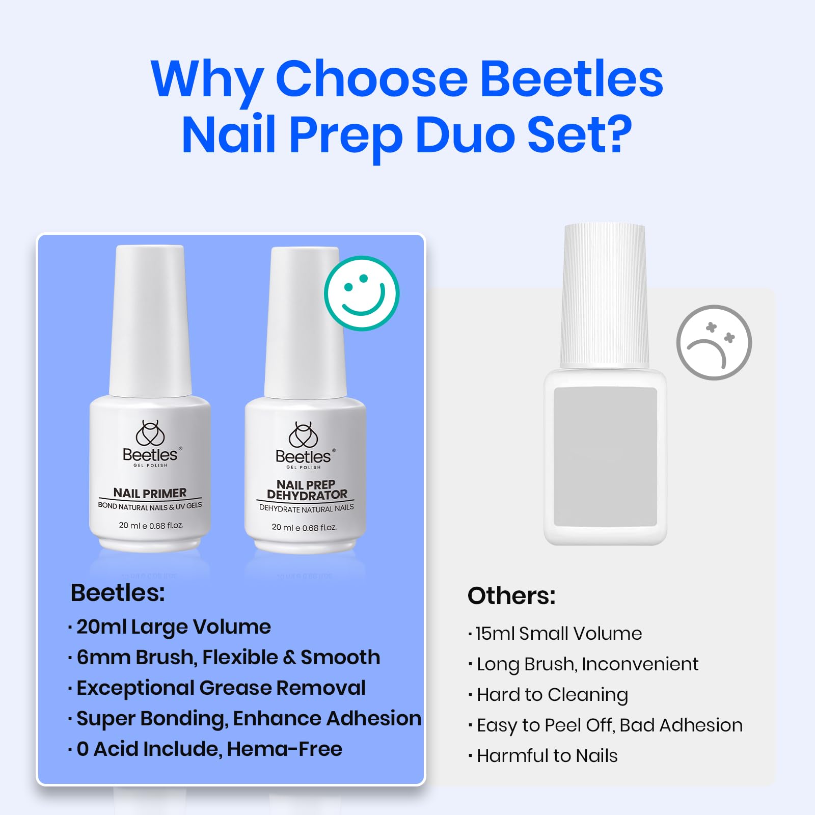 Beetles Nail Dehydrator & Primer 20ml – Large Capacity, HEMA-Free, Strong Adhesion for Gel Nails