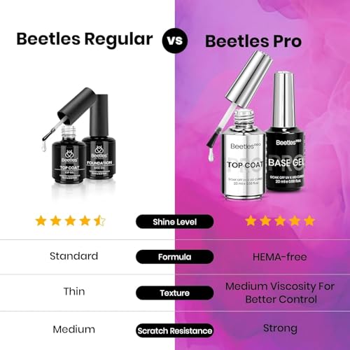 Beetles PRO Gel Polish Kit – Almost Okay Collection, 18 Colors, Base Coat, Glossy & Matte Top Coats, 6 Gel Art Paints, and Tools