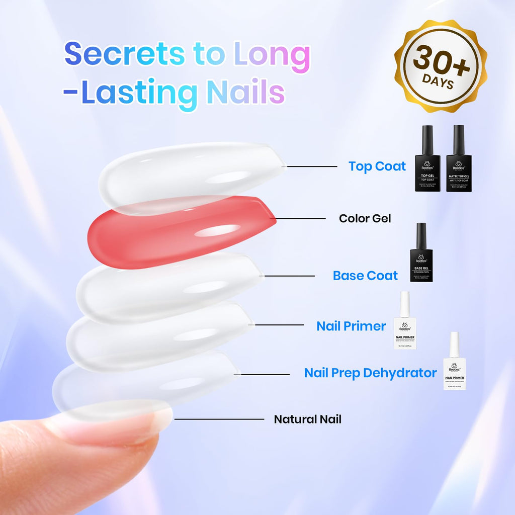 Beetles Base & Top Coat Set with Dehydrator & Primer – 5 Pcs Gel Nail Prep (Acid-Free, HEMA-Free)