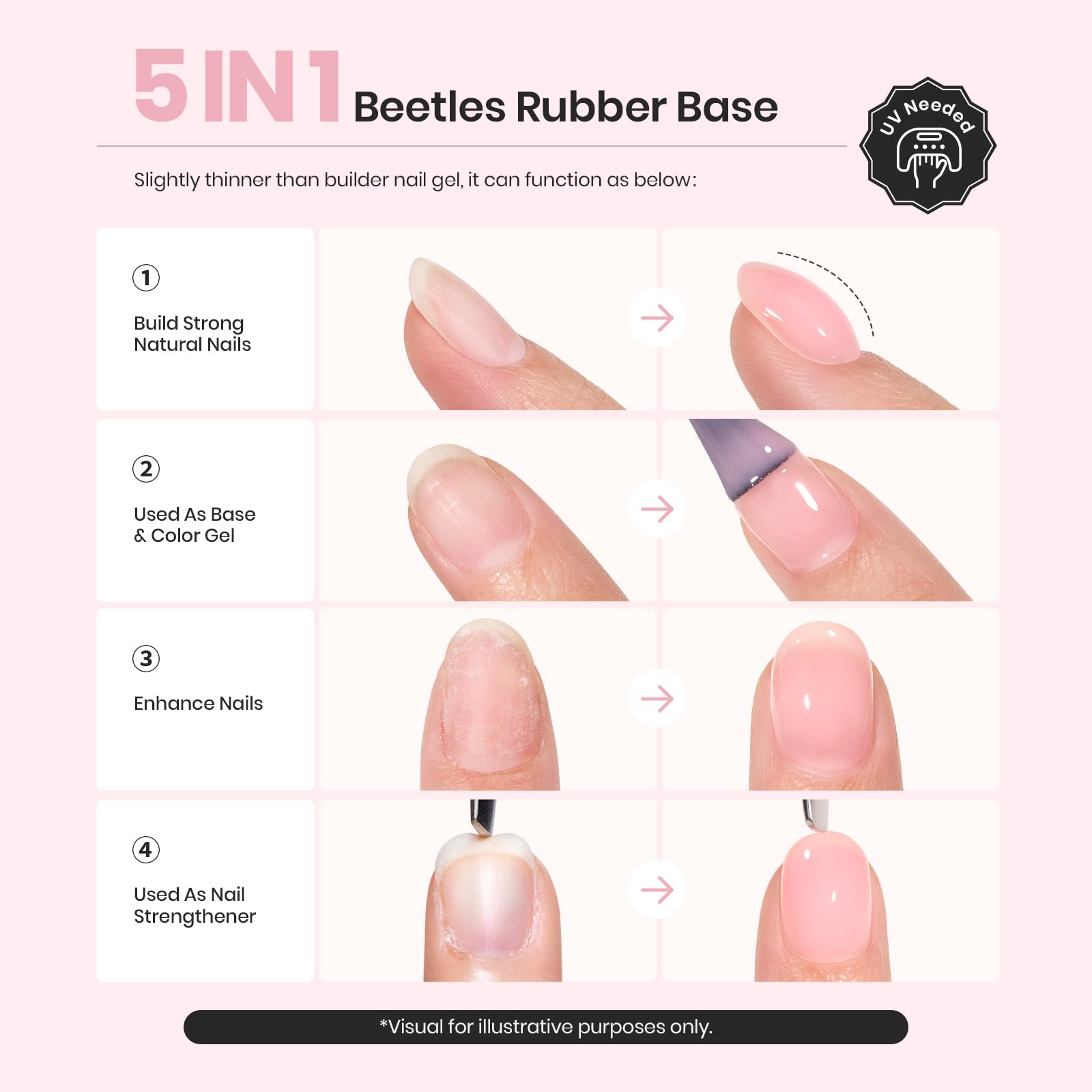 Beetles Rubber Base Builder Nail Gel Set – 6 Nude Shades, 5-in-1 Builder / Base / Color (UV/LED Cure)