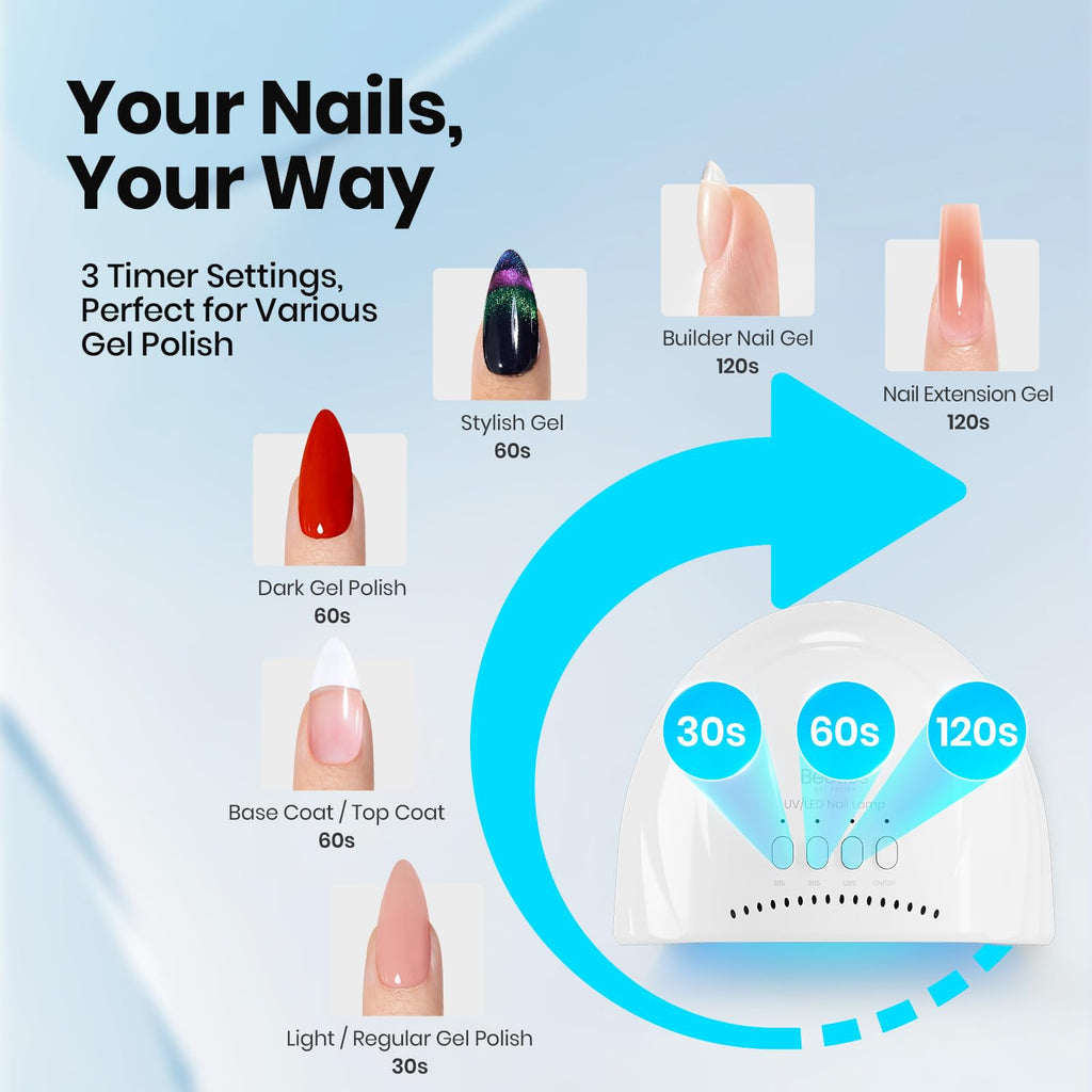 Beetles UV Nail Lamp – Auto Sensor, 30/60/120s Curing, UV/LED Dual Light