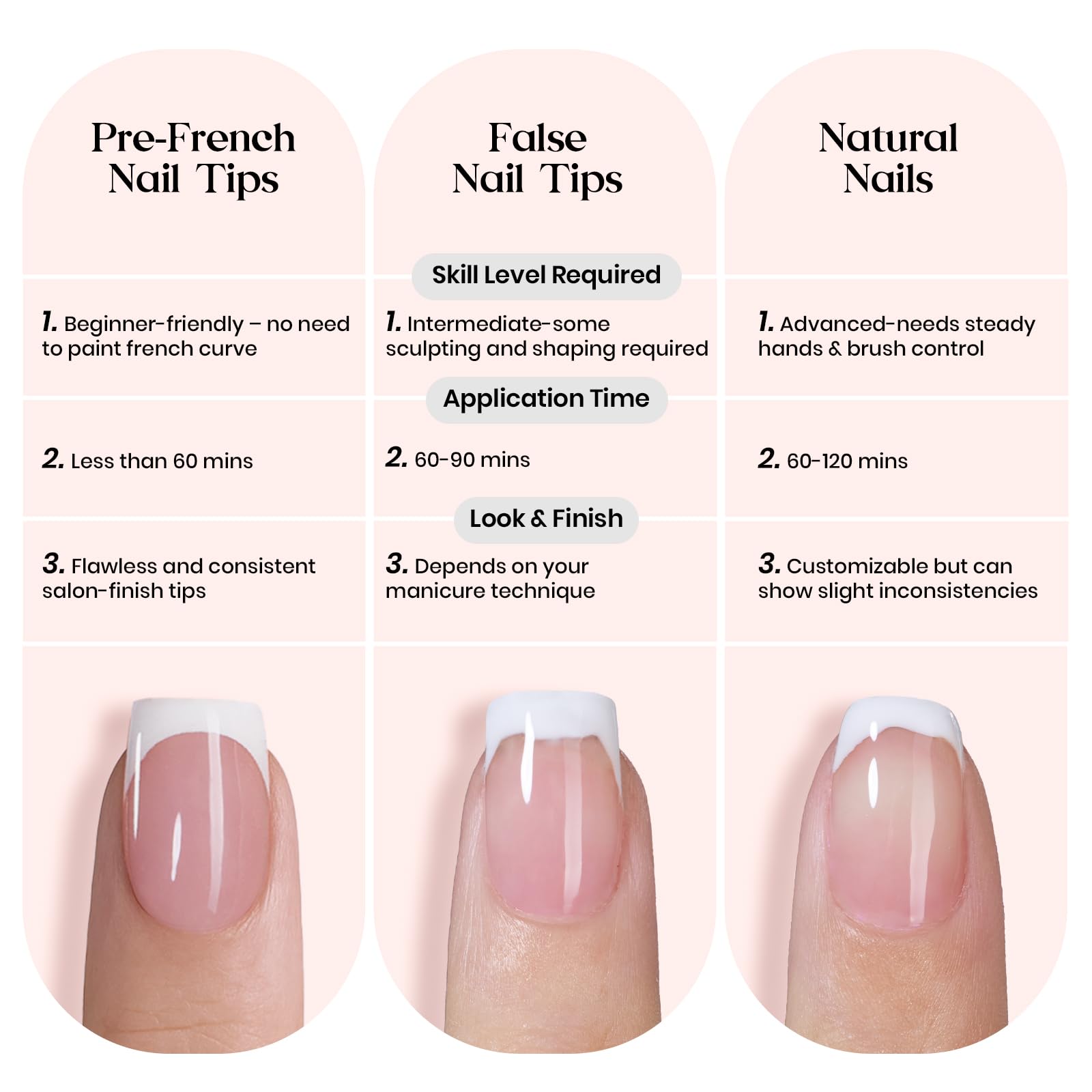 Beetles X Press Plus French Tip Nails - Caramel French, Short Square, 15 Sizes, 150 Pcs | Natural Salon Quality Nail Tips