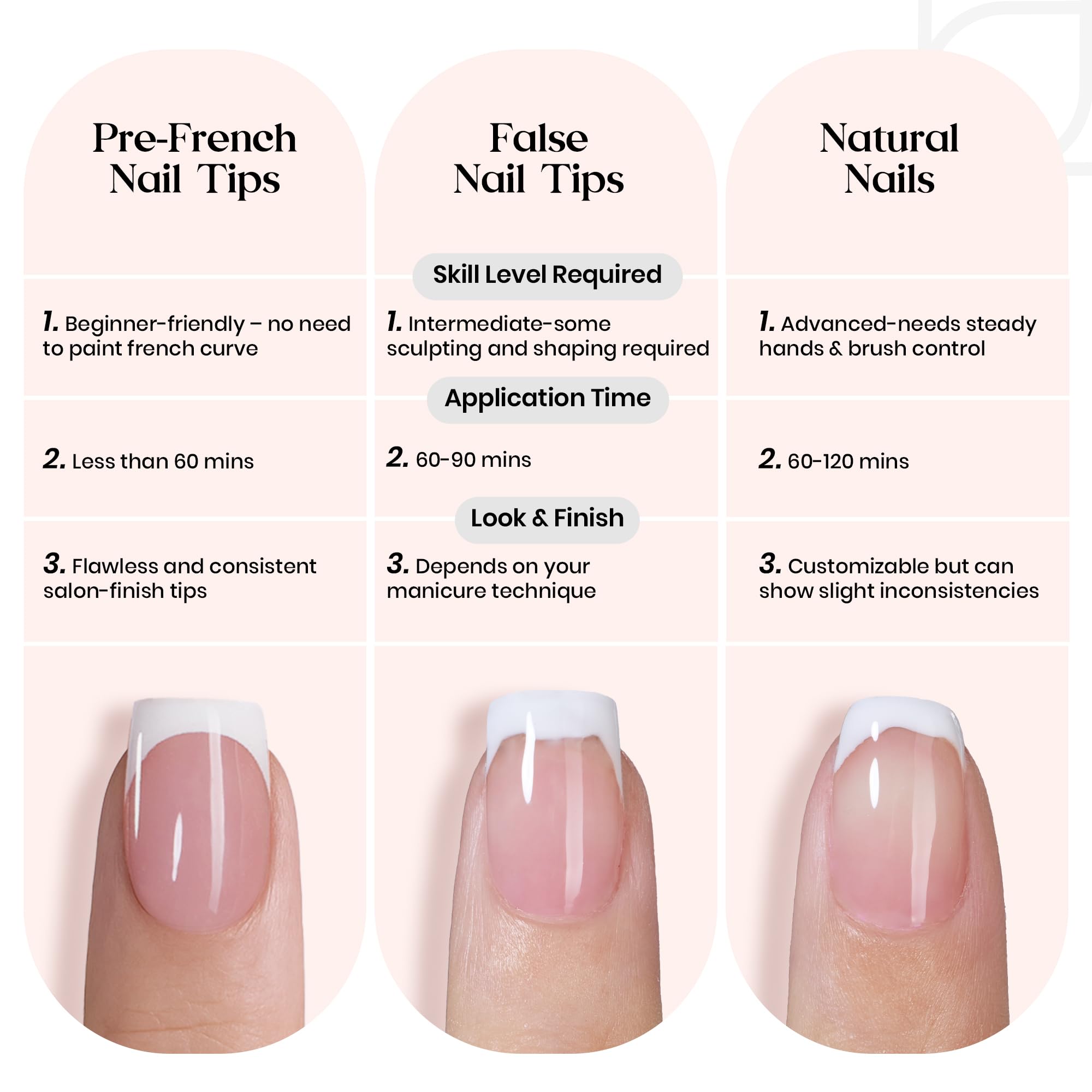 Beetles X Press Plus French Tip Nails – Petal French Pink, Ultra-Short Almond Tips | 210 Pcs, 16 Sizes