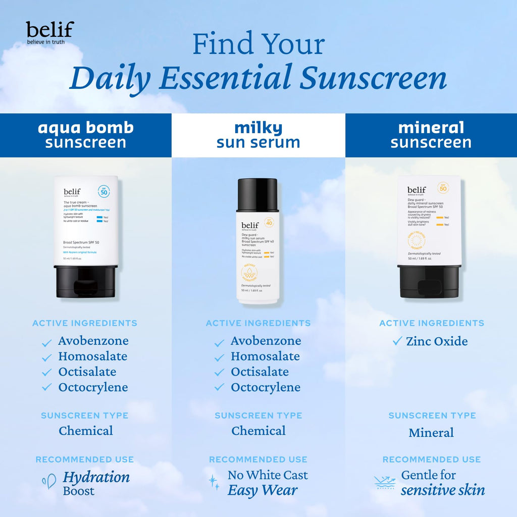 belif Milky Niacinamide Sunscreen SPF 40 – Lightweight, Invisible Sun Serum with 7 Types of Hyaluronic Acid