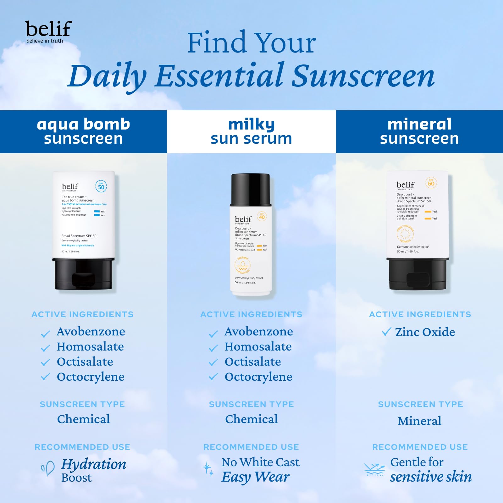 belif Milky Niacinamide Sunscreen SPF 40 – Lightweight, Invisible Sun Serum with 7 Types of Hyaluronic Acid