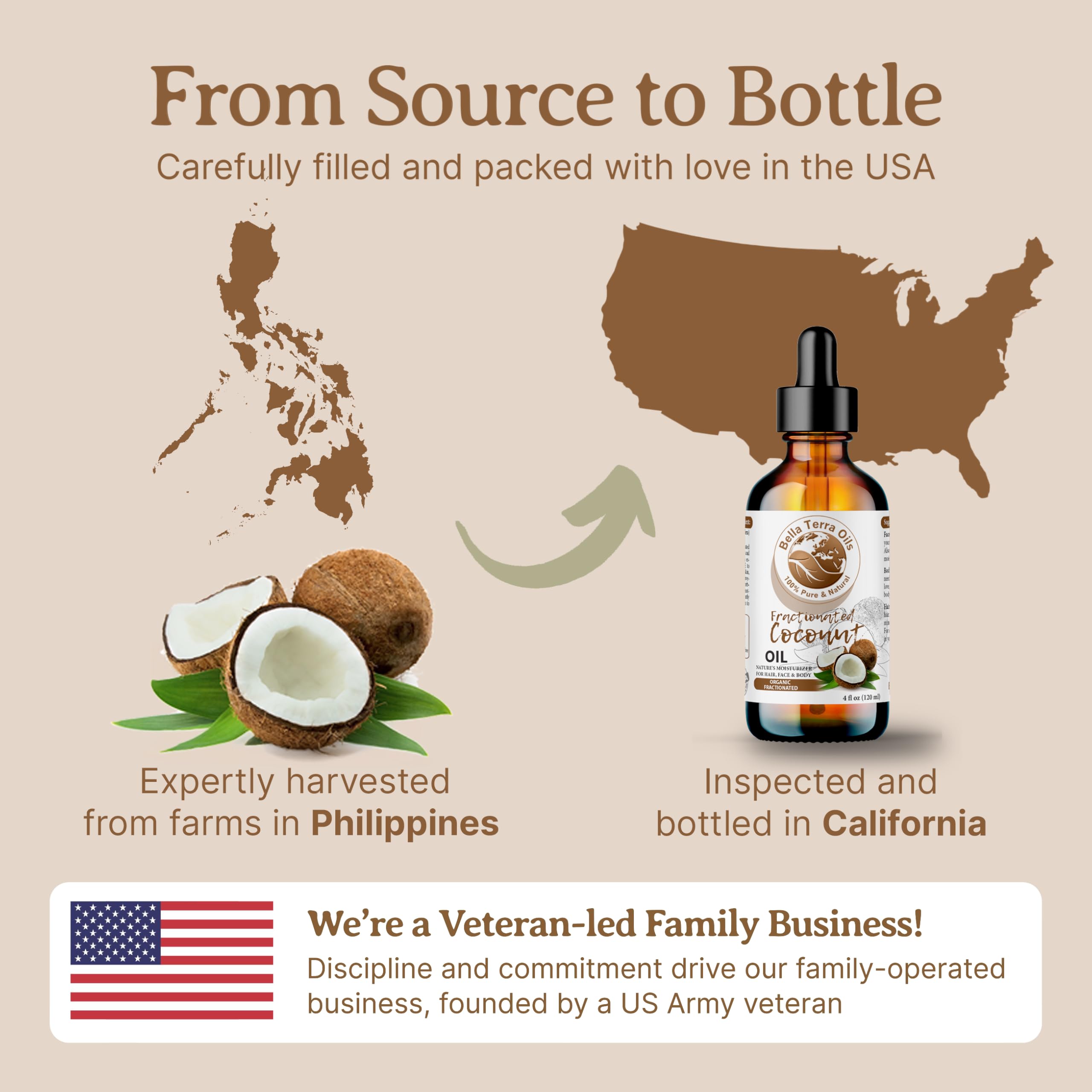 Bella Terra Oils Organic Fractionated Coconut Oil 8oz | Liquid Gold for Skin, Hair & Massage