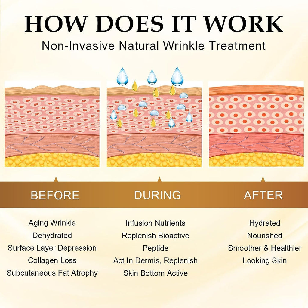 BERVEAL Face Wrinkle Patches - 160 Patches for Overnight Smoothing of Eye, Forehead & Mouth