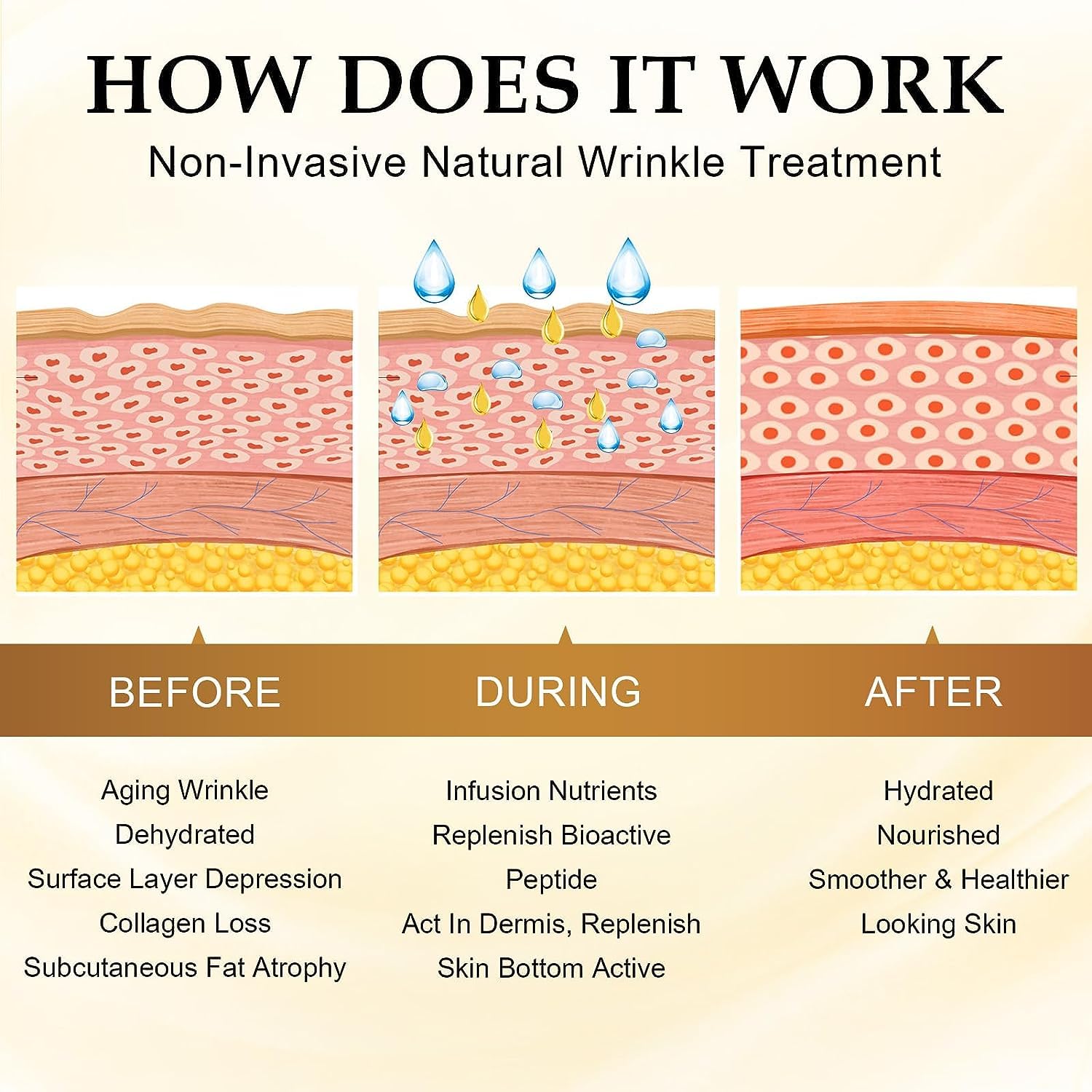 BERVEAL Face Wrinkle Patches - 160 Patches for Overnight Smoothing of Eye, Forehead & Mouth