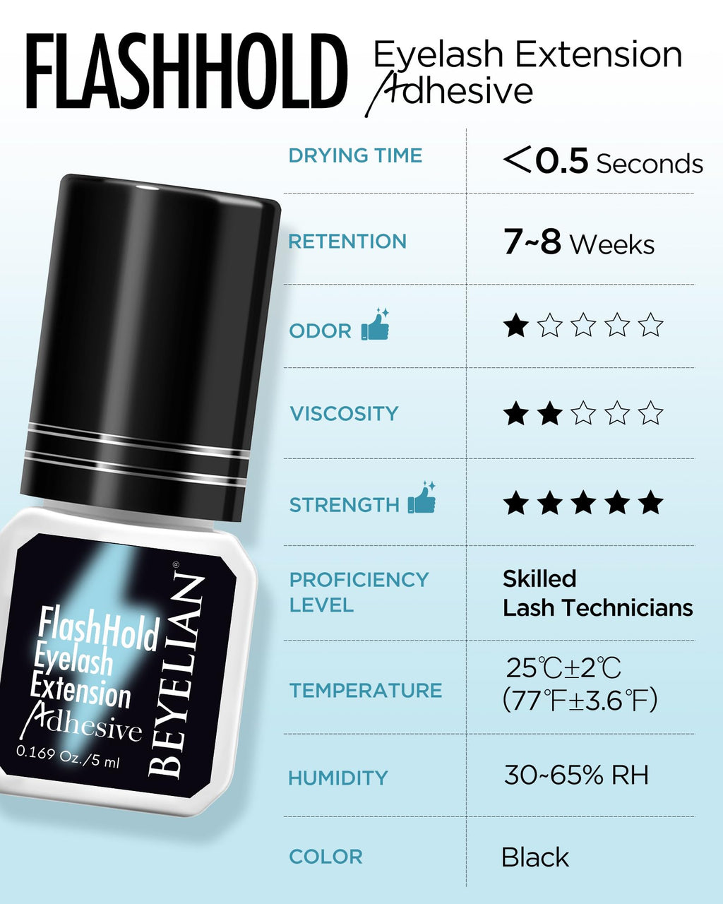 BEYELIAN Sensitive Eyelash Extension Glue – 0.17oz, Fast 0.5s Dry, 7–8 Week Hold
