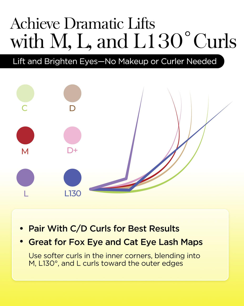 BEYELIAN Classic Volume Lash Extensions - CD+ Curl, 7-15mm, 0.03-0.20mm Thickness, Matte Black