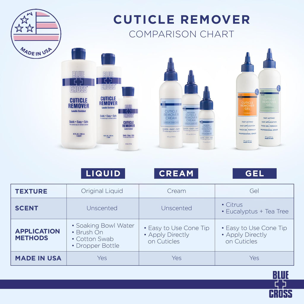 Blue Cross Cuticle Remover & Softener Liquid – Nail Care, 16oz, Made in USA