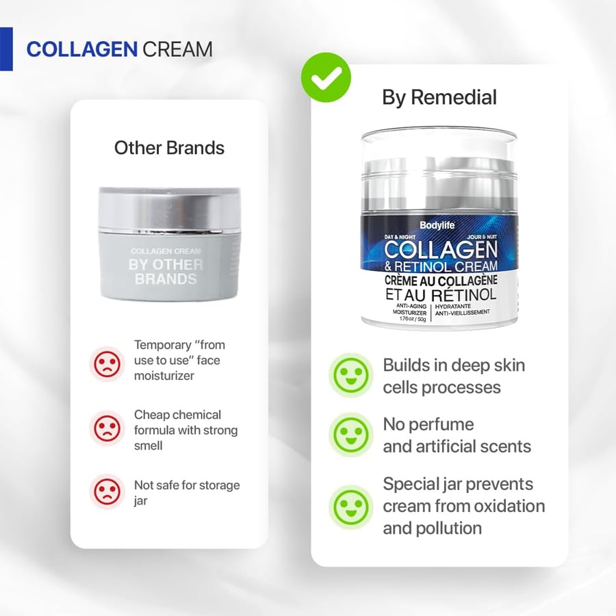 Bodylife Face Moisturizer Cream – Anti-Aging, Neck Firming & Collagen Day & Night Cream 1.76oz