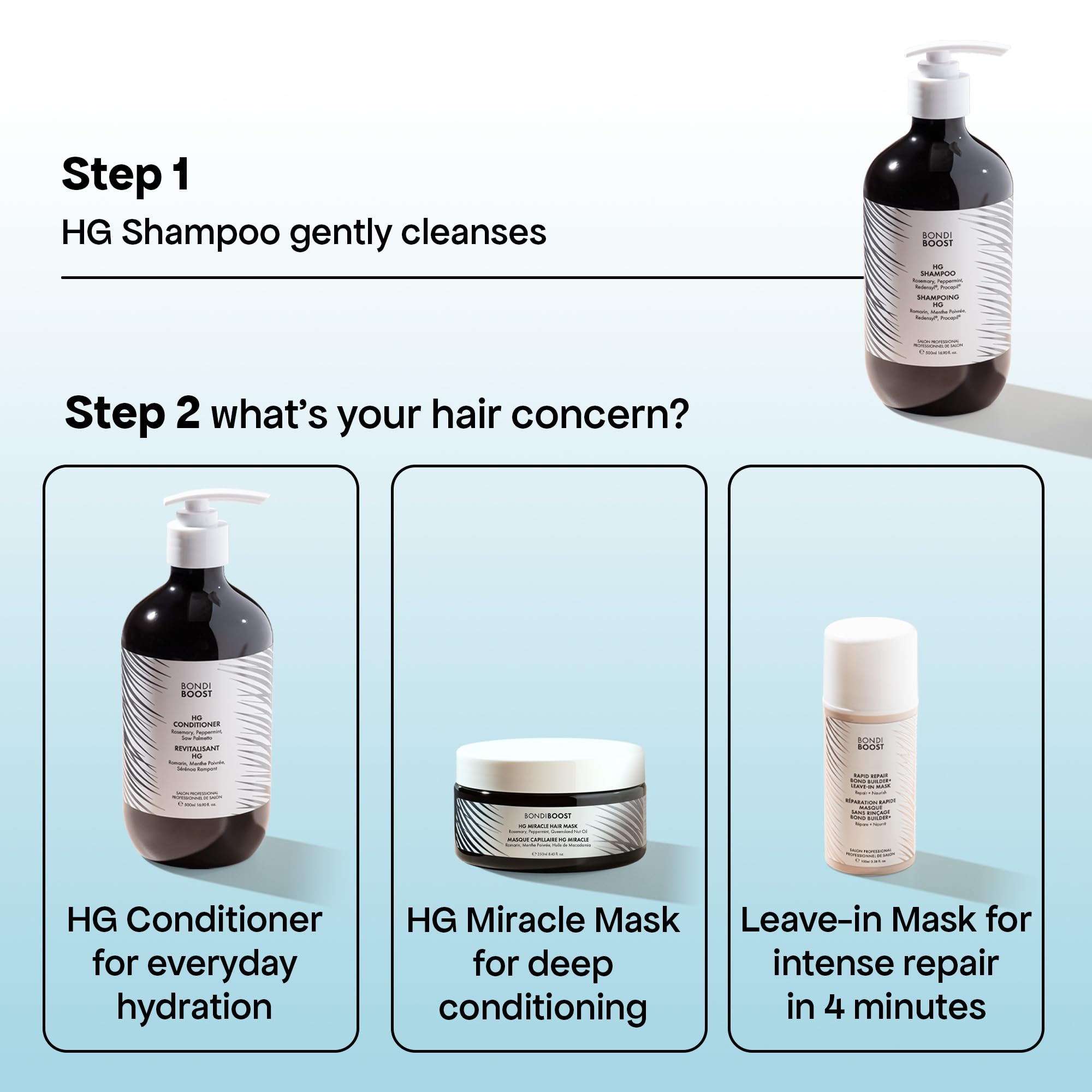 BONDIBOOST HG Anti-Thinning Shampoo – Fuller-Looking Hair, Mint Scent