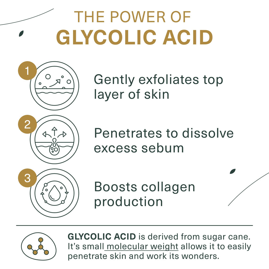 Botanic Tree Glycolic Face Wash – 10% Glycolic & Salicylic Acid Exfoliator, Pack of 2 + Travel Size