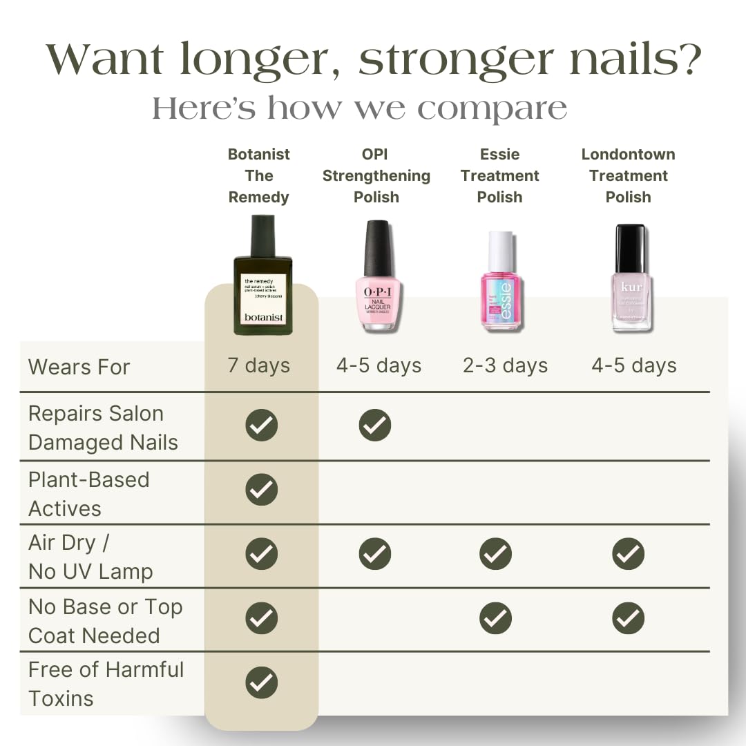 Botanist The Remedy | Plant-Based Nail Strengthening Polish (Cherry Blossom) – 84% Plant-Based, 21-Free & Vegan
