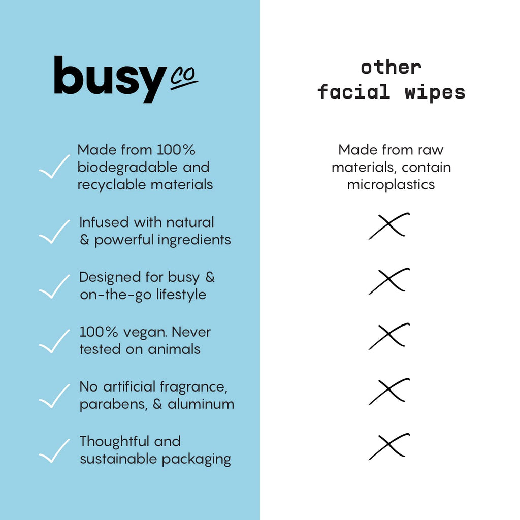BUSYCO Calm Line Facial Wipes – Unscented Brightening Cleansing Wipes, 15ct
