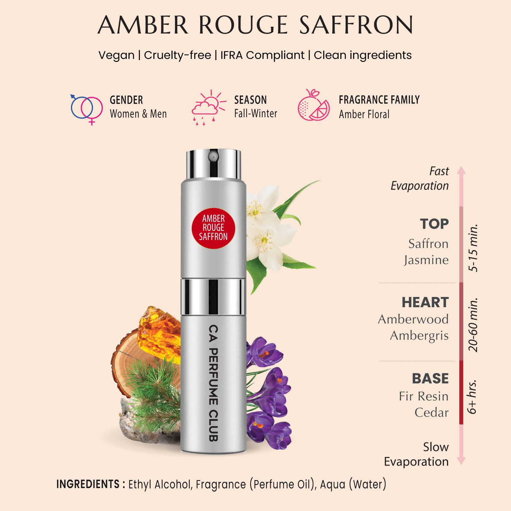 CA Perfume Impression of Amber Rouge Saffron – Unisex EDP 0.27 fl oz (8 ml)
