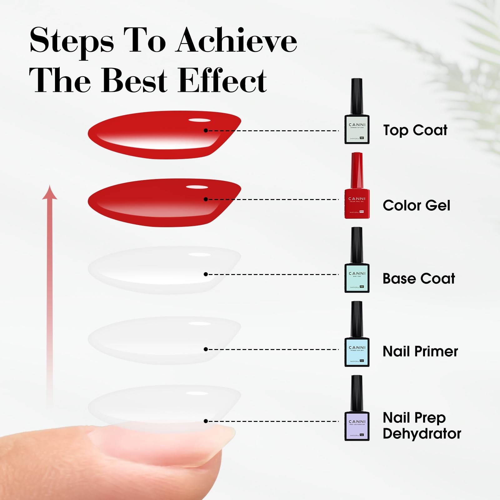 CANNI 6 Colors 9ml Hema-Free Gel Nail Polish Set | Easy DIY Home Manicure