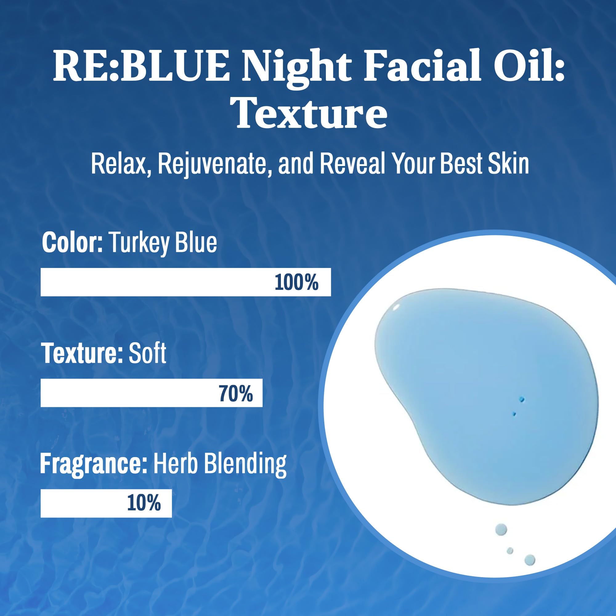 Carenology 95 RE:BLUE Night Facial Oil 50ml – Lightweight, Calming Night Care