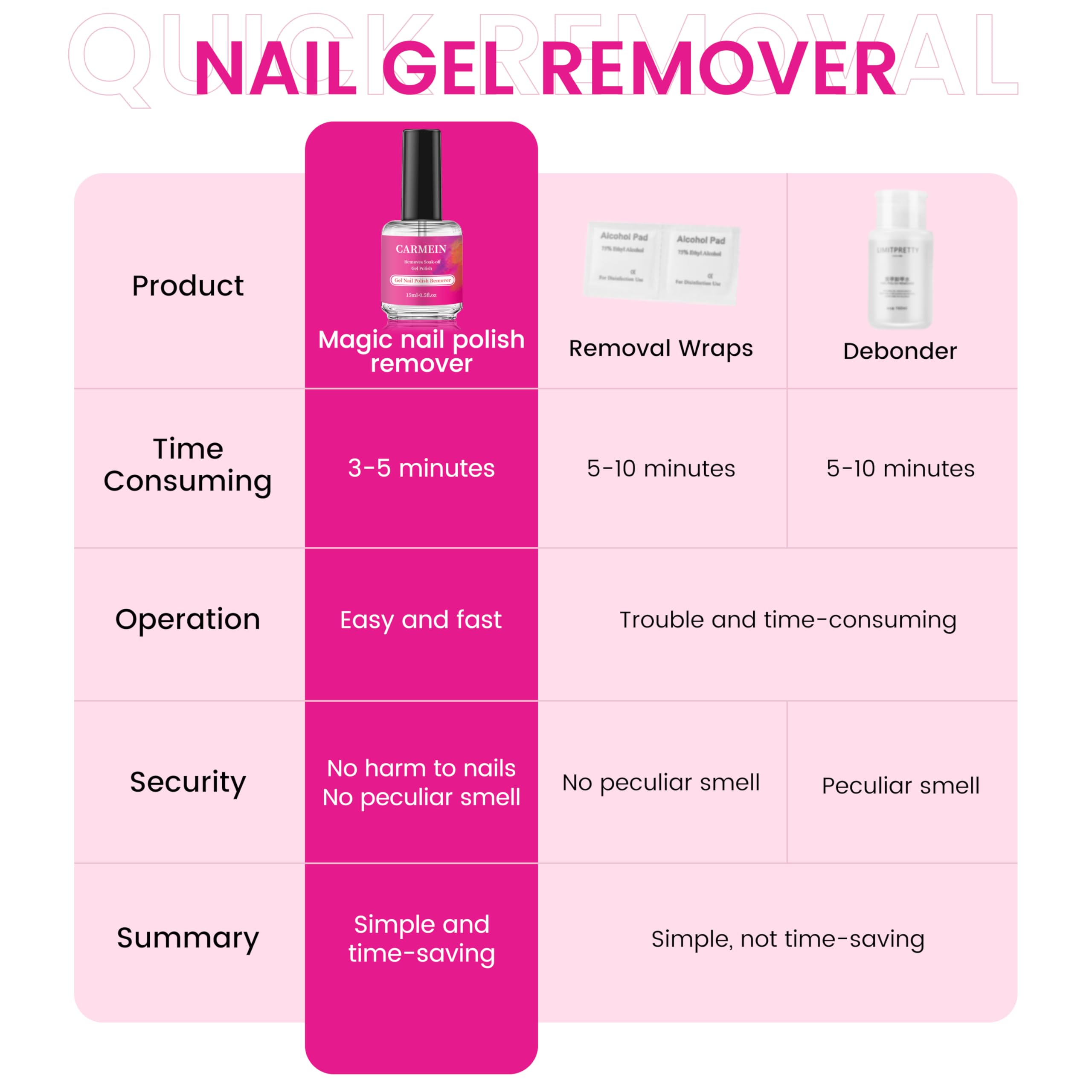 CARMEIN Gel Nail Polish Remover – Professional 6-Pack, 15ml, Paraben-Free