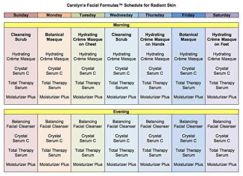 Carolyn's Facial Fitness - Full Kit with DVD: 28 Easy Facial Exercises