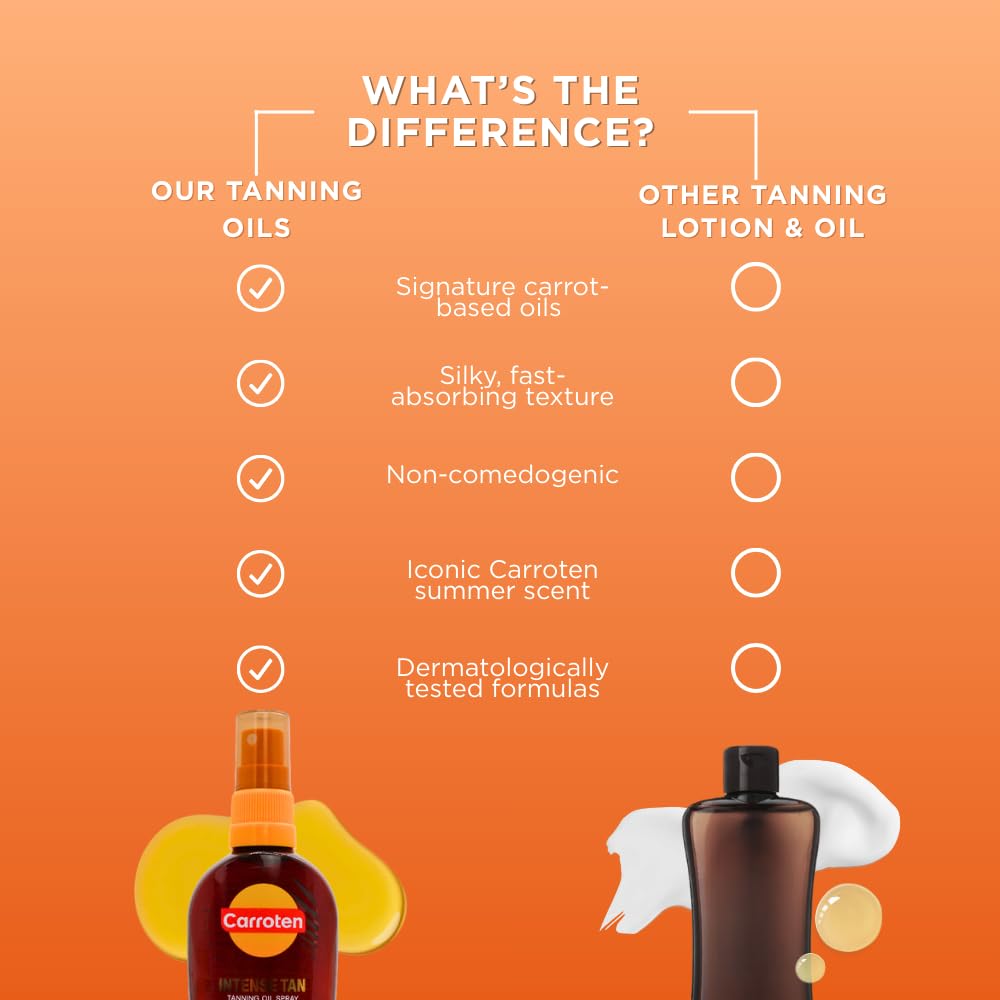 Carroten Intensive Tanning Oil Spray | Tan Accelerator with Vitamin E, Carrot & Coconut Oils | Water-Resistant, Silky Hydration | 2 x 2.3 oz