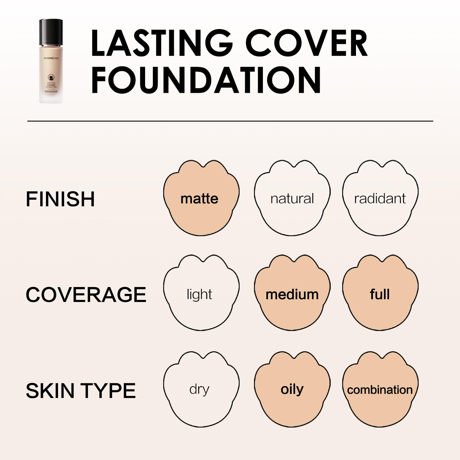 CARSLAN Lasting Cover Foundation | 24H Matte Full Coverage, Oil-Free, Waterproof (P02)