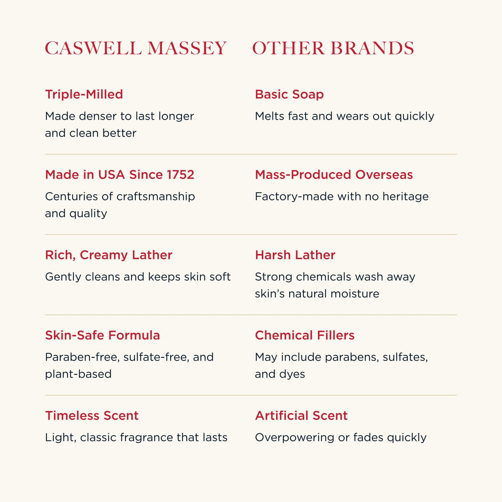 Caswell-Massey Men’s Bar Soap Gift Set – Newport, Oaire & Greenbriar | Triple-Milled, Plant-Based, Made in USA