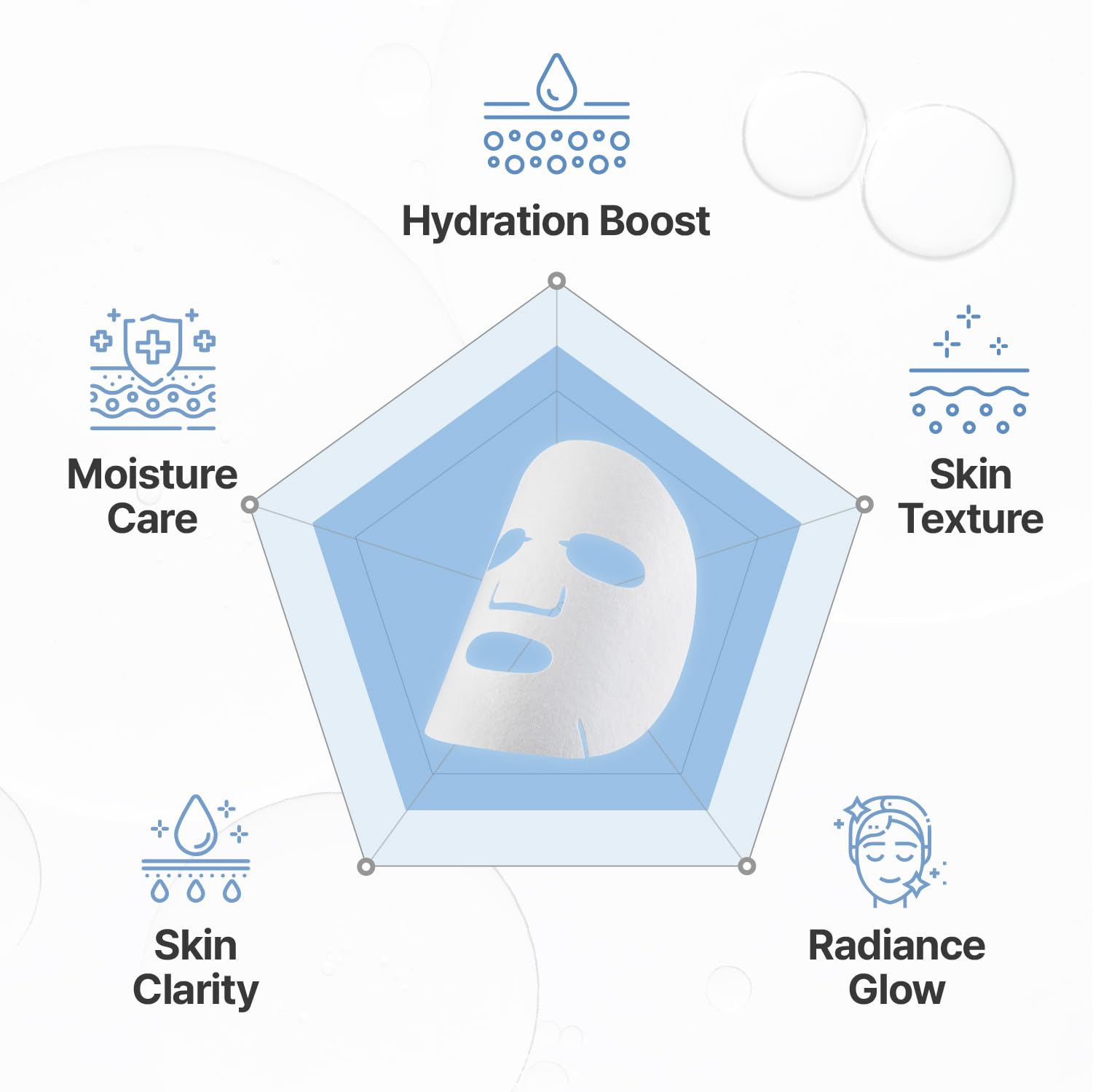 CENTELLIAN 24 Madeca Mask – Water Hydrating Sheet Mask (20 pc) with TECA, Niacinamide, Ceramide