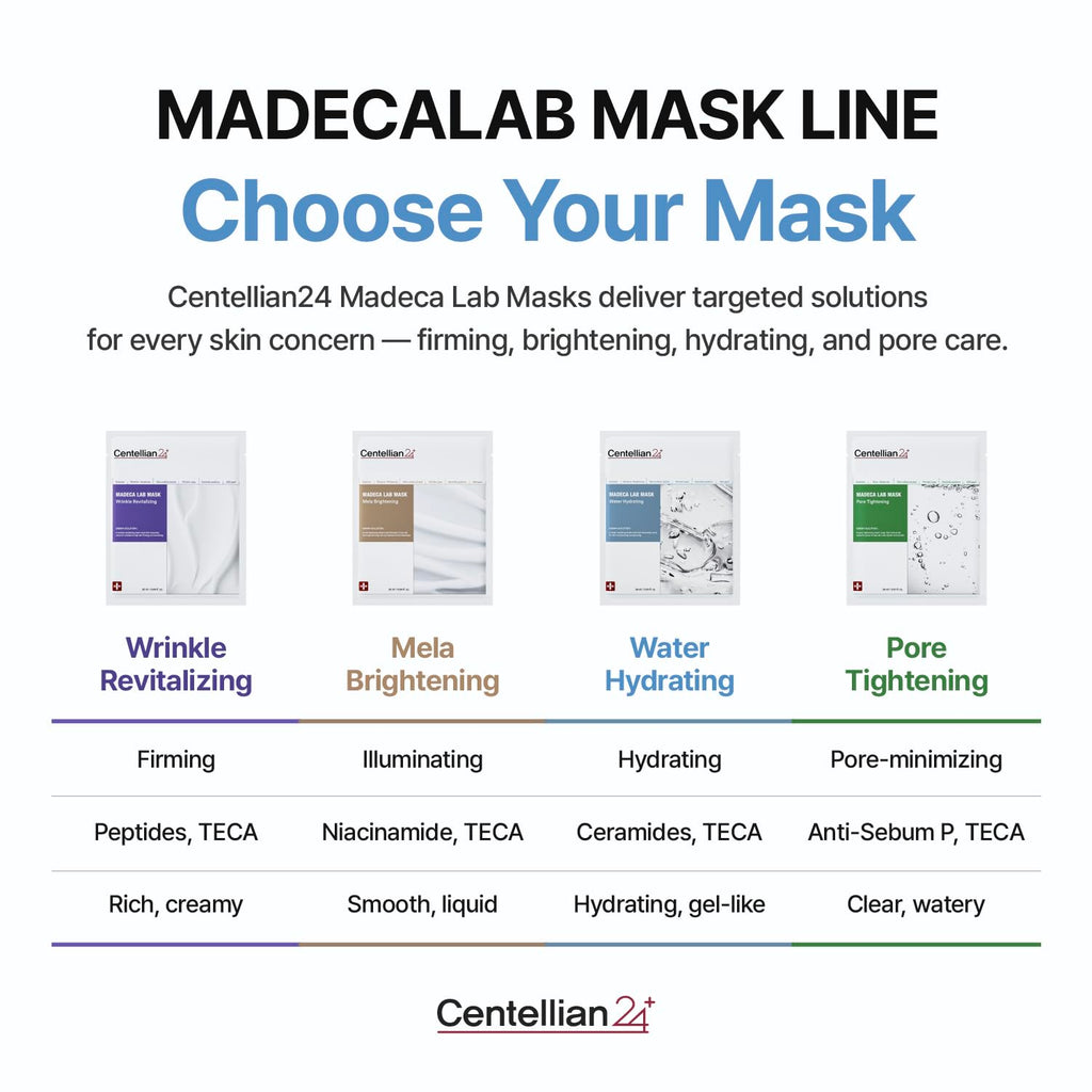 CENTELLIAN 24 Madeca Mask – Water Hydrating Sheet Mask (20 pc) with TECA, Niacinamide, Ceramide
