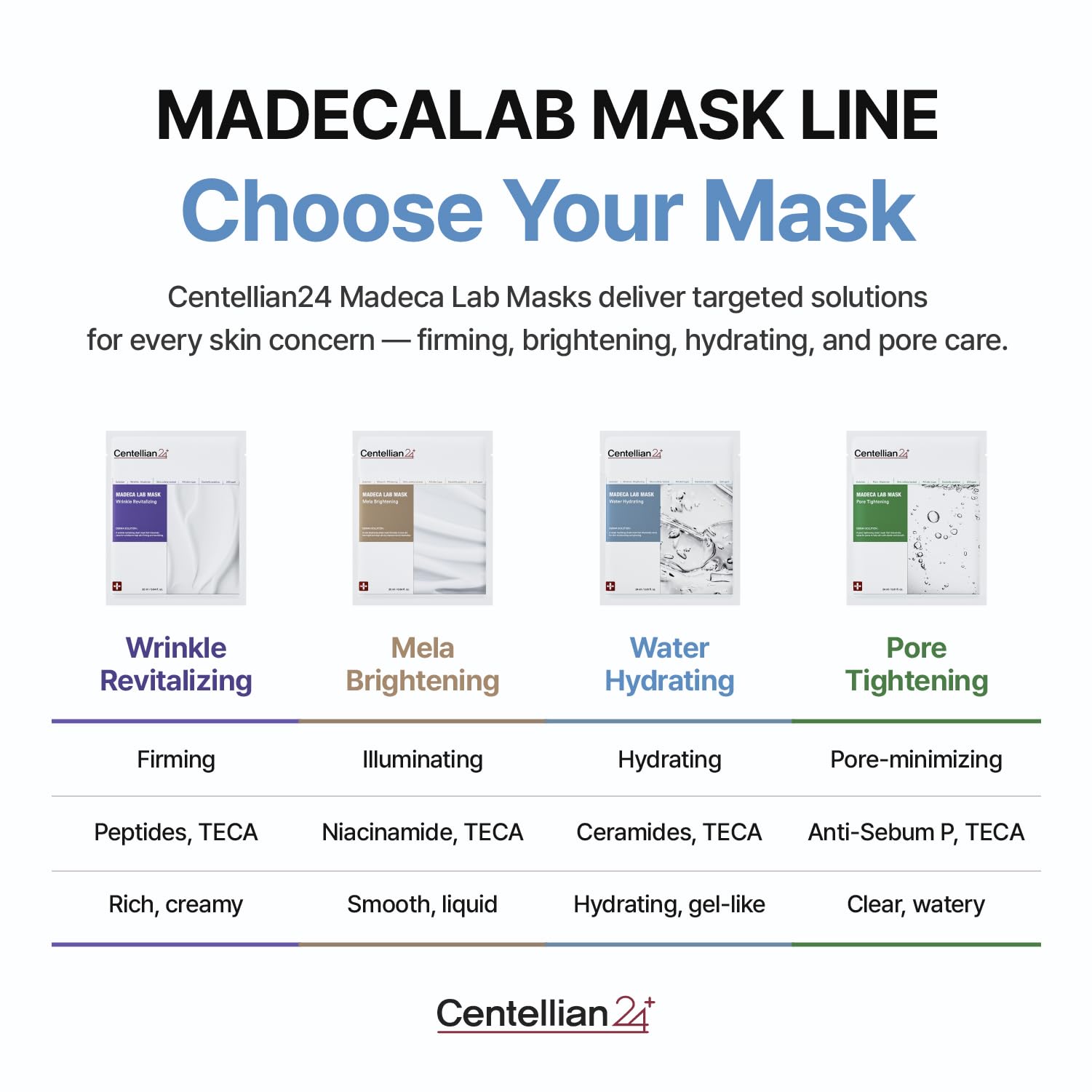 CENTELLIAN 24 Madeca Mask – Water Hydrating Sheet Mask (20 pc) with TECA, Niacinamide, Ceramide