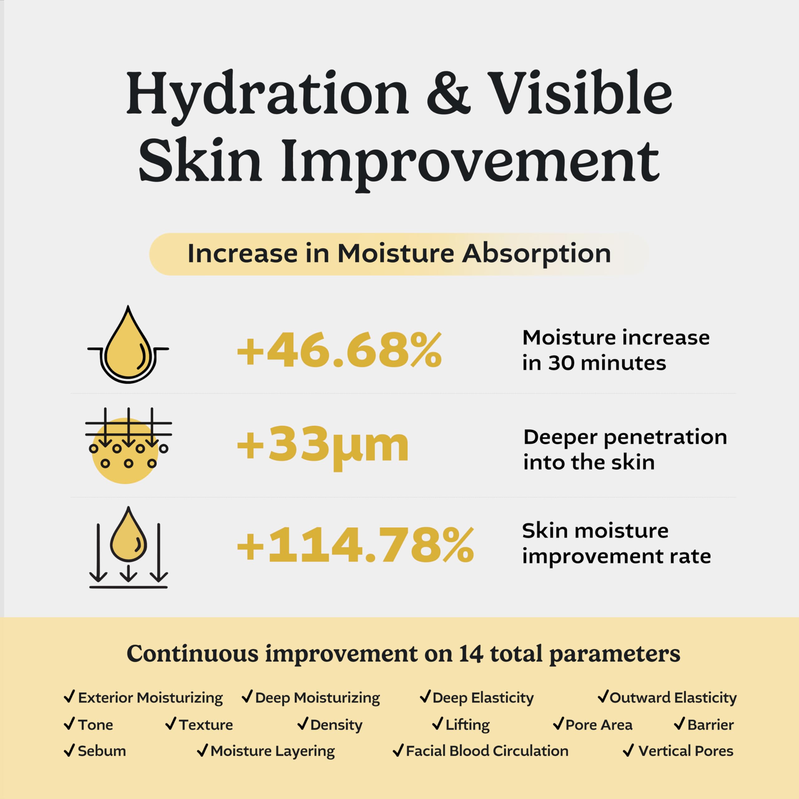 cepoLAB Biogenic Essence 50% CLEPS® Hydrating Serum with Misun Tree Water | Korean Skincare