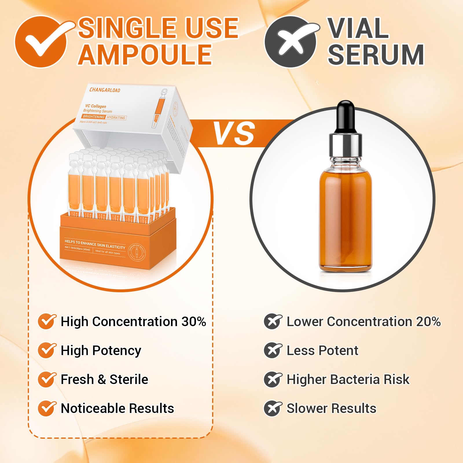 CHANGARLOAD 30% Vitamin C Serum with Hyaluronic Acid & Rose Stem Cells – Brighten, Smooth, and Support Radiant Skin