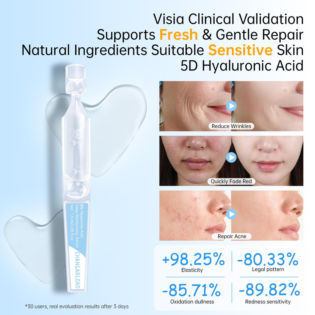 CHANGARLOAD 5% Ultra Hydrating Serum Vials — Deep Hydration, Niacinamide & Collagen (30x1.5ml)