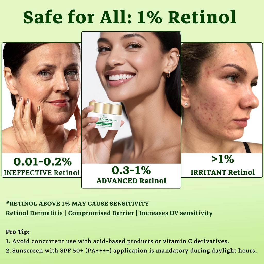 CHEOKINGBA Tighten and Lift Neck Cream – Retinol, AH-8 Peptides, Collagen + Hyaluronic Acid, 1.7 oz