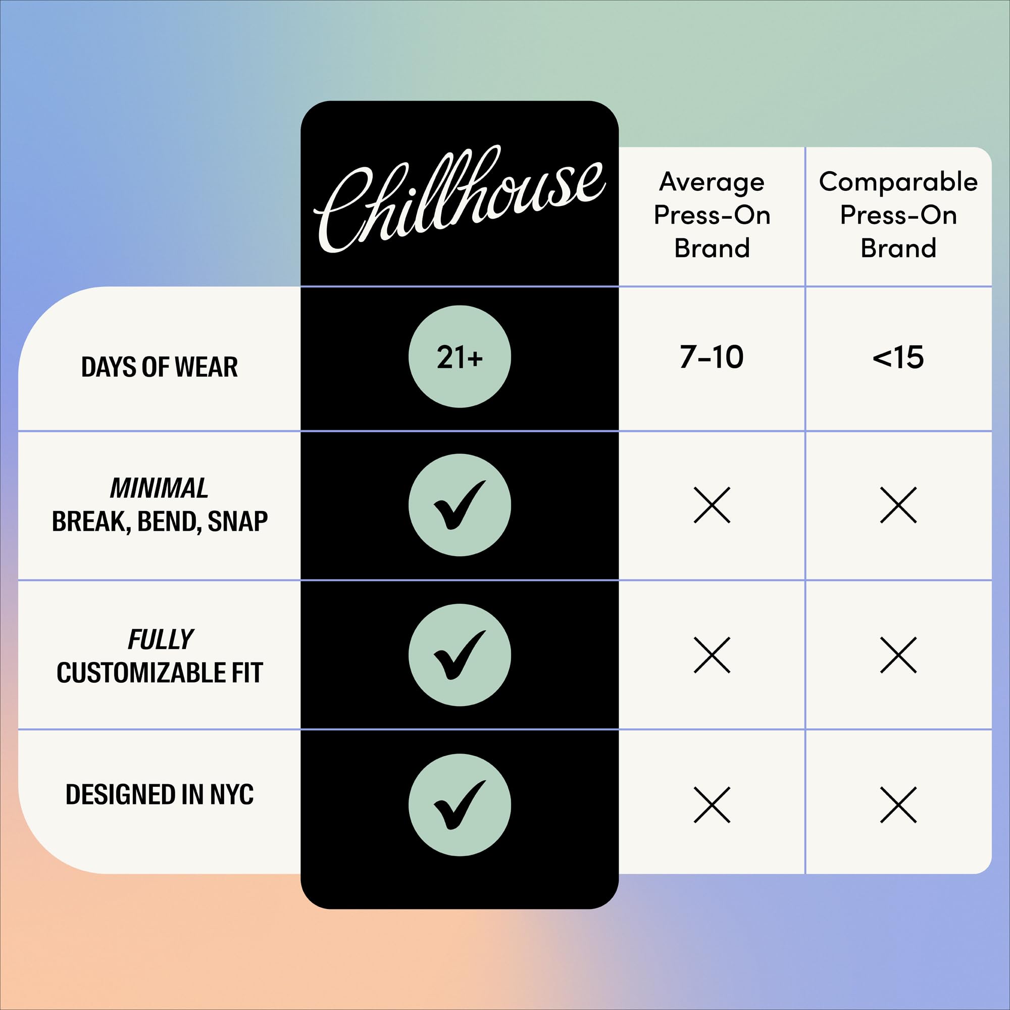 Chillhouse Chill Tips Press-On Nails Kit – Babes on the Beach (Oval) | 30 Shapes & Sizes, Reusable, Up to 2 Weeks