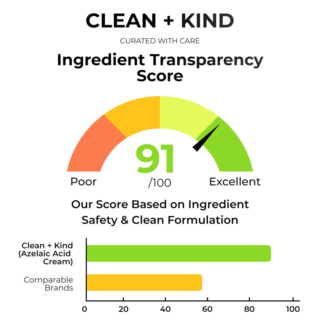 Clean + Kind Azelaic Acid 10% Cream – Niacinamide, Vitamin C & Hyaluronic Acid