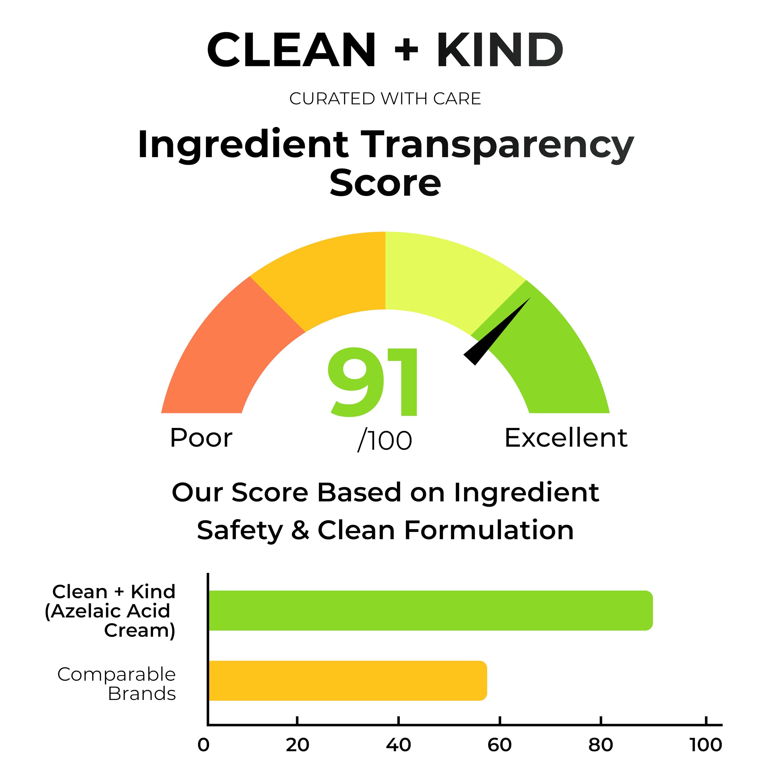 Clean + Kind Azelaic Acid 10% Cream – Niacinamide, Vitamin C & Hyaluronic Acid