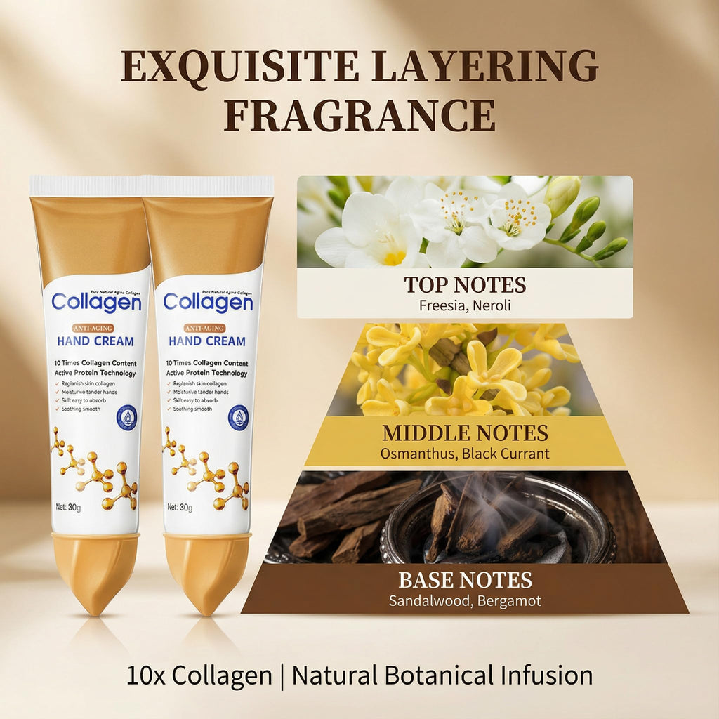 Collagen Hand Cream – 10x Active Formula, Deep Hydration & Firming (2-Pack)