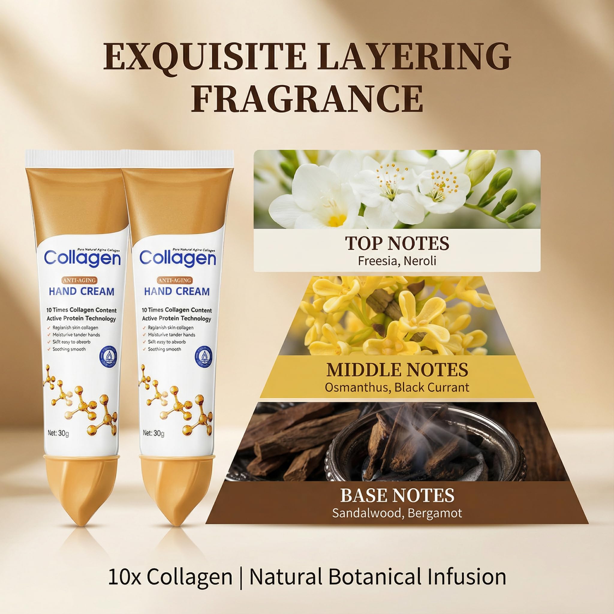 Collagen Hand Cream – 10x Active Formula, Deep Hydration & Firming (2-Pack)
