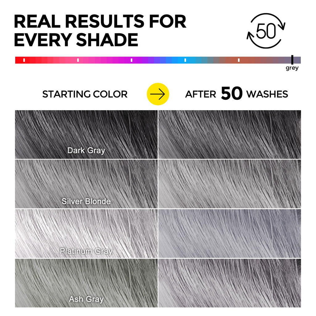 COLORLOMO Ultra Color Safe Shampoo for Grey Hair | Prolong Color & Shine | Vegan & Cruelty-Free