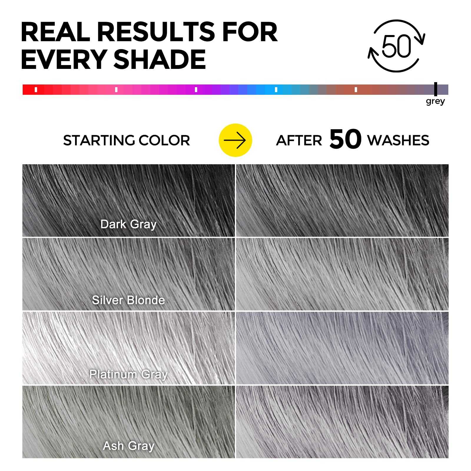 COLORLOMO Ultra Color Safe Shampoo for Grey Hair | Prolong Color & Shine | Vegan & Cruelty-Free