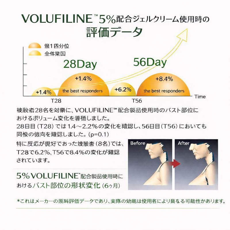 Volufiline 30ml by COSMETIC BOOSTERS – 100% Pure Volufiline from France Sederma for Face & Body