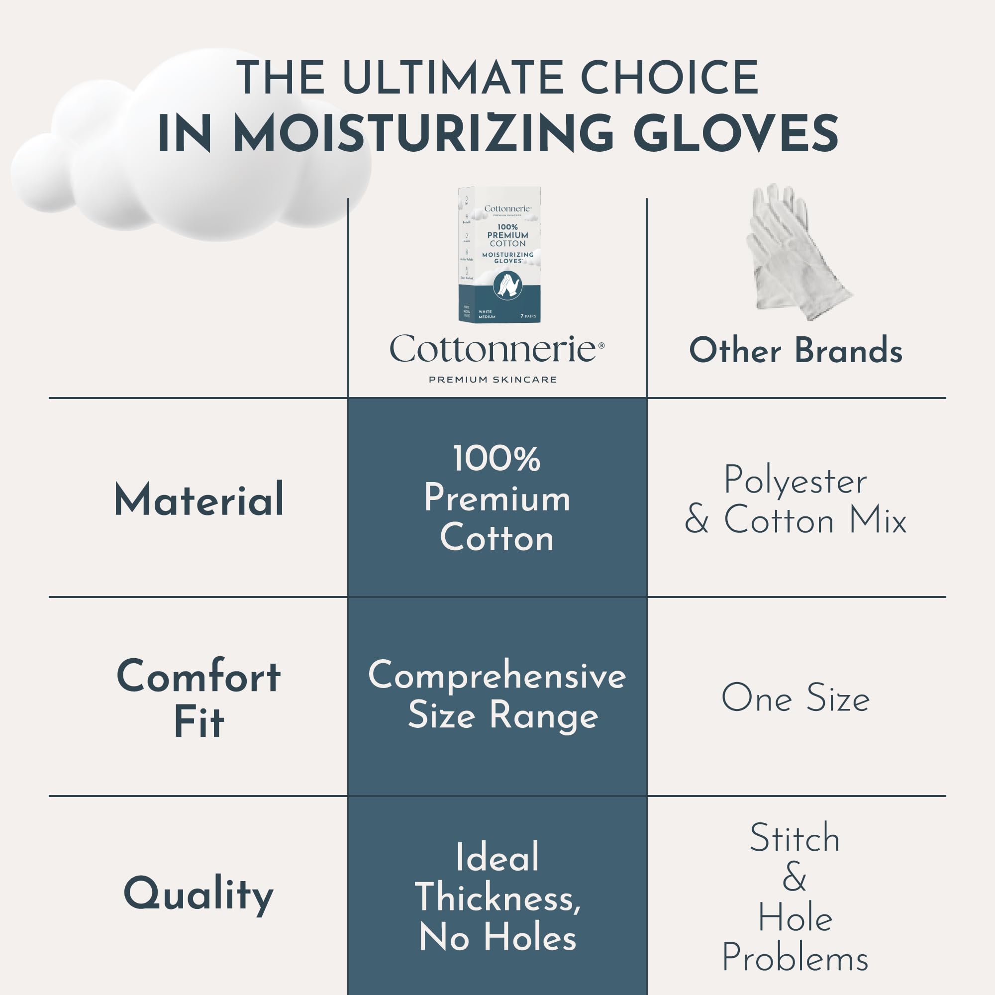 Cottonnerie 7 Pairs Cotton Gloves for Dry Hands — Overnight Moisturizing Sleep Gloves (XS–XL)