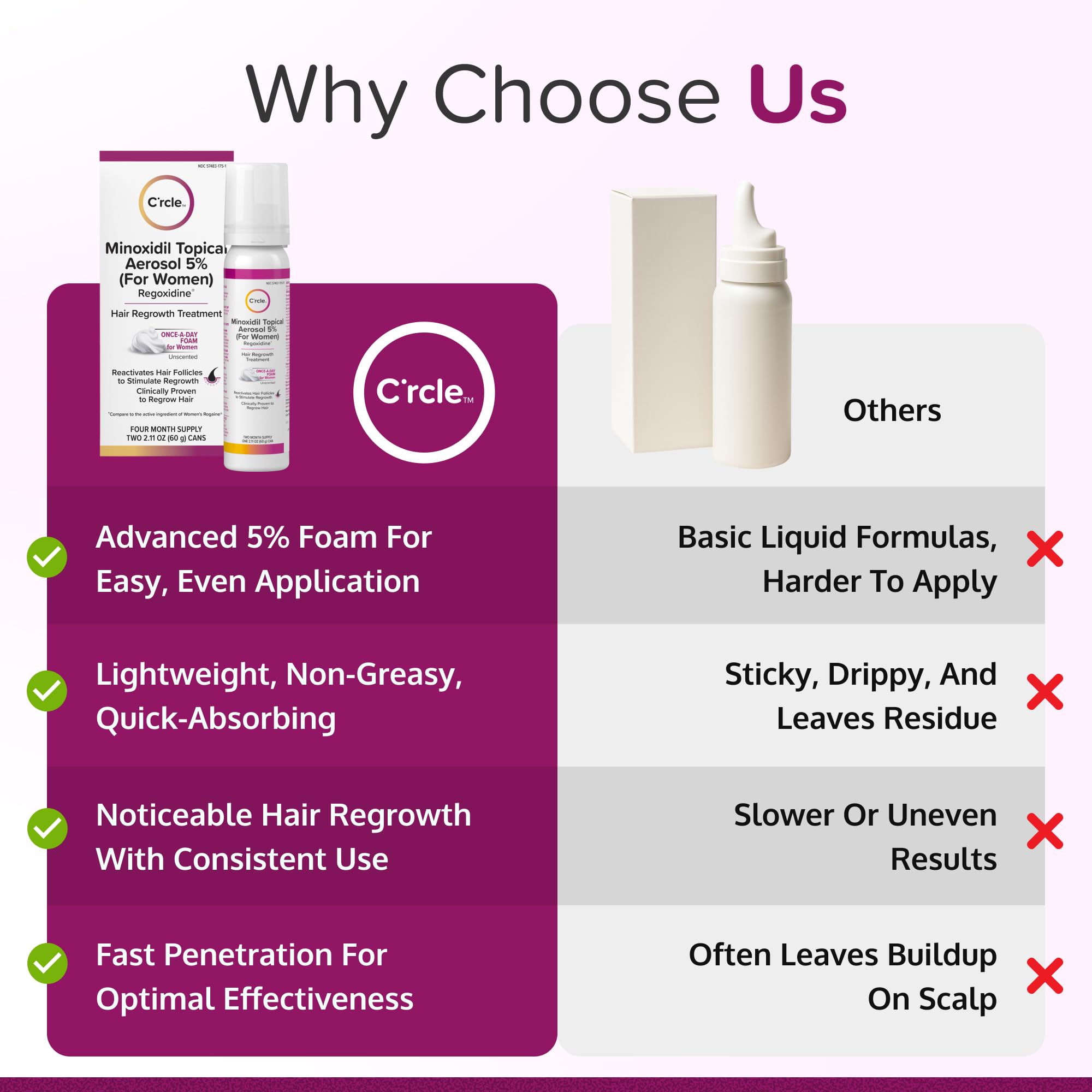 C'rcle Minoxidil 5% Foam for Women – Hair Regrowth & Thinning Hair Solution (4-Month Supply)