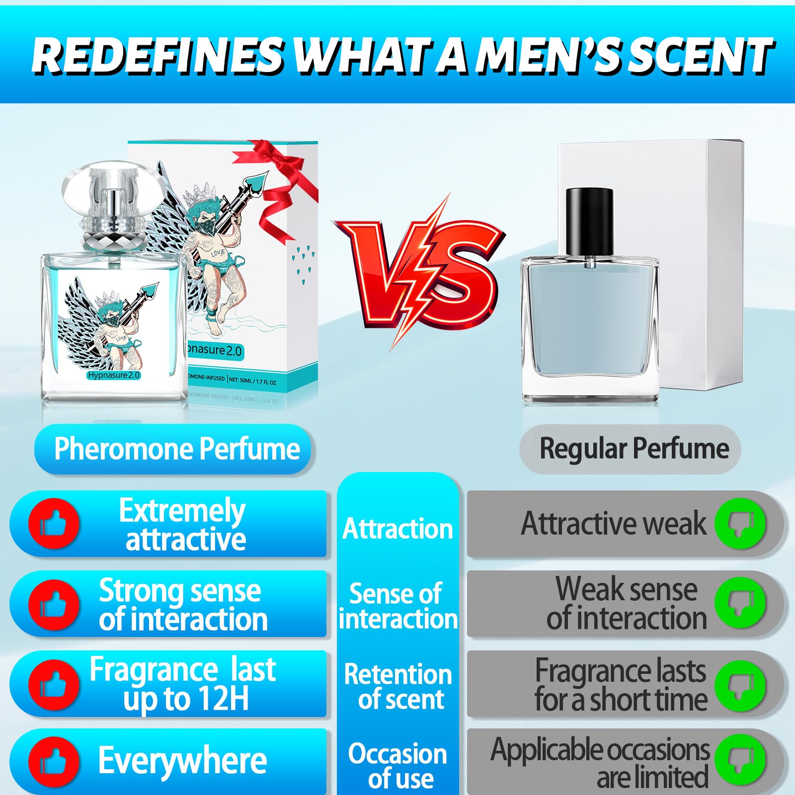 CUPIDAURA Original Hypnasure Cologne for Men – Long-Lasting 50ml EDP Fragrance